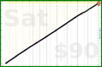 jaydugger/intermittent-fasting's progress graph