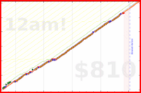 heyandrei/exercise's progress graph