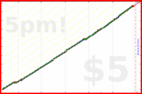 b/patch's progress graph