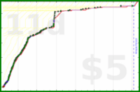 shanaqui/fates's progress graph