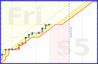 mbork/ketchup's progress graph