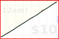 stillyslalom/workouts's progress graph