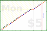shanaqui/checkmail's progress graph