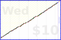 meta/wvi's progress graph