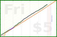 powz/steps's progress graph
