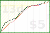 shanaqui/timetorecline's progress graph