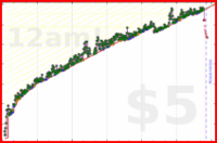 scarabaea/lit_anki_rotestock's progress graph