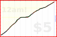 poisson/msl's progress graph