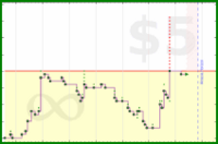 shanaqui/2026books's progress graph