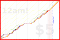 joboman555/wel-walks's progress graph