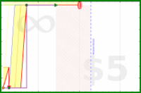 shanaqui/grandmaster-vol-1's progress graph