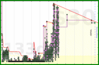 adamwolf/gmailzero's progress graph