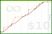 byorgey/research's progress graph