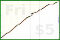 olimay/macrofactor's progress graph