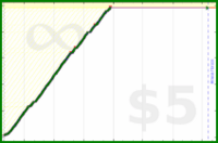 johnmarkos/chess's progress graph