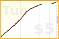 changyan/reading's progress graph