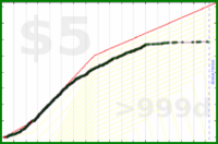 d/hn's progress graph
