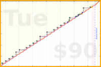 meta/infra's progress graph