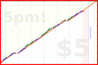 b/floss's progress graph