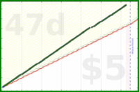 shanaqui/checkfeeds's progress graph