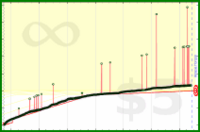 bkam/z's progress graph