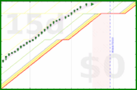 alys/brush_teeth's progress graph