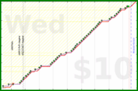 d/sisyphus's progress graph