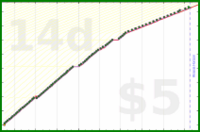 utf9k/bookmarks's progress graph