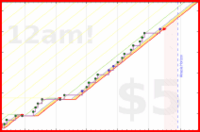 few_words/flossing's progress graph