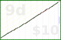meta/wvi's progress graph