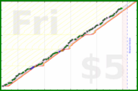 cringe/website's progress graph