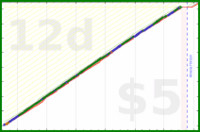 tris/journal's progress graph
