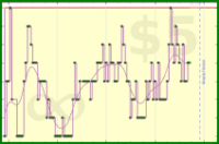 cringe/overdue's progress graph