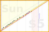 chriswax/book's progress graph