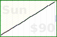 dutchie/wanikani's progress graph