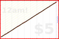 nepomuk/actionscan's progress graph