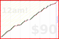 joboman555/wel-workout's progress graph