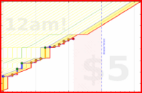 vikraman/todos's progress graph