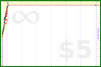 nfoulk/physics_anki's progress graph