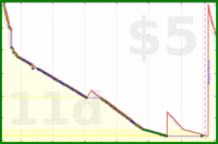 d/gitwhit's progress graph