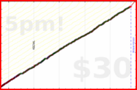 d/mmuvi's progress graph