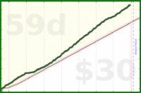 bvansomeren/productivity's progress graph