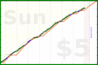 davidhm21/steps_solid_week's progress graph