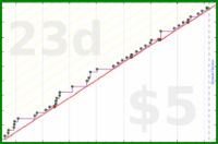 bkam/rejections's progress graph