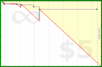 pyng/meta_number_of_goals's progress graph