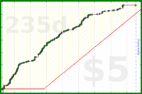 d/git's progress graph