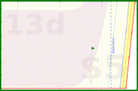 alys/spine_exercises's progress graph