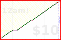 chriswax/floss's progress graph