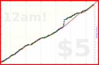 scarabaea/physicalactivity's progress graph