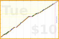 koneida/daily_weighin's progress graph